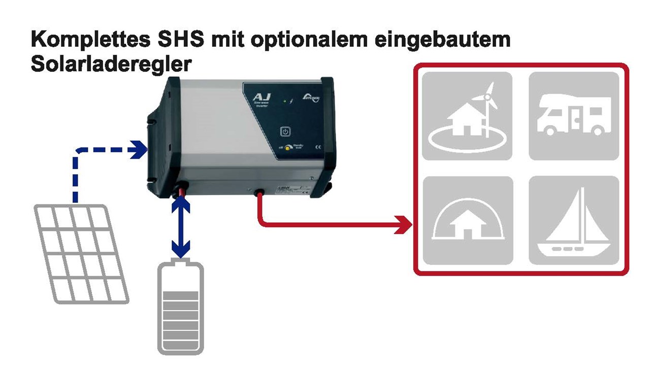 Studer Sinus-Wechselrichter AJ 275-12 mit 400W Dauerleistung.  Batteriespannung 12V. Hoher Wirkungsgrad, geringe Leerlaufverluste,  Erstklassige Ausführung Swiss-Made mit 5 Jahren Garantie