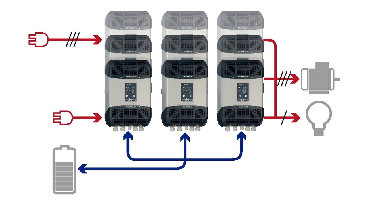 Batterie-Drehschalter BEP inkl. AP-Gehäuse. 12V/24V/48V